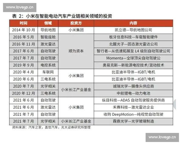 小米汽车布局加速探索智能出行新领域,挑战传统车企市场份额